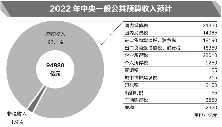 LOL赛事竞猜:中国城市财政收入半年报：上海减收近千亿，长春跌幅超40%